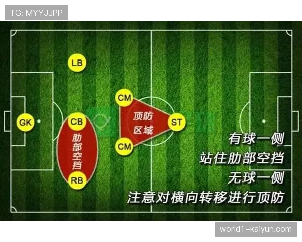 4-4-2中等防守阵型流行 通过中场短传组织风险增加