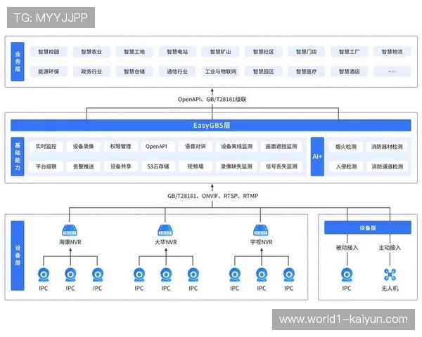 SRT协议在当前阶段实现大规模部署 确保公网传输的高可靠性
