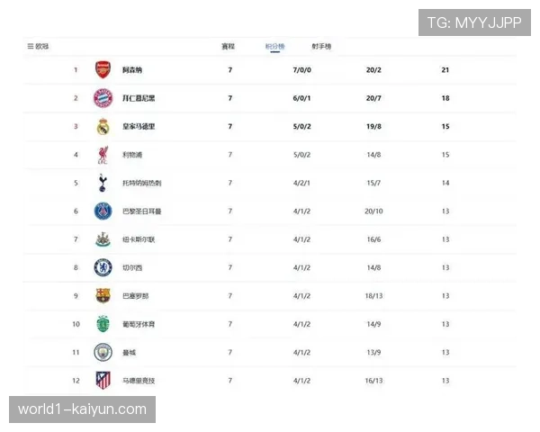欧冠名额分配前景展望，欧战积分前两位联赛获额外参赛席位